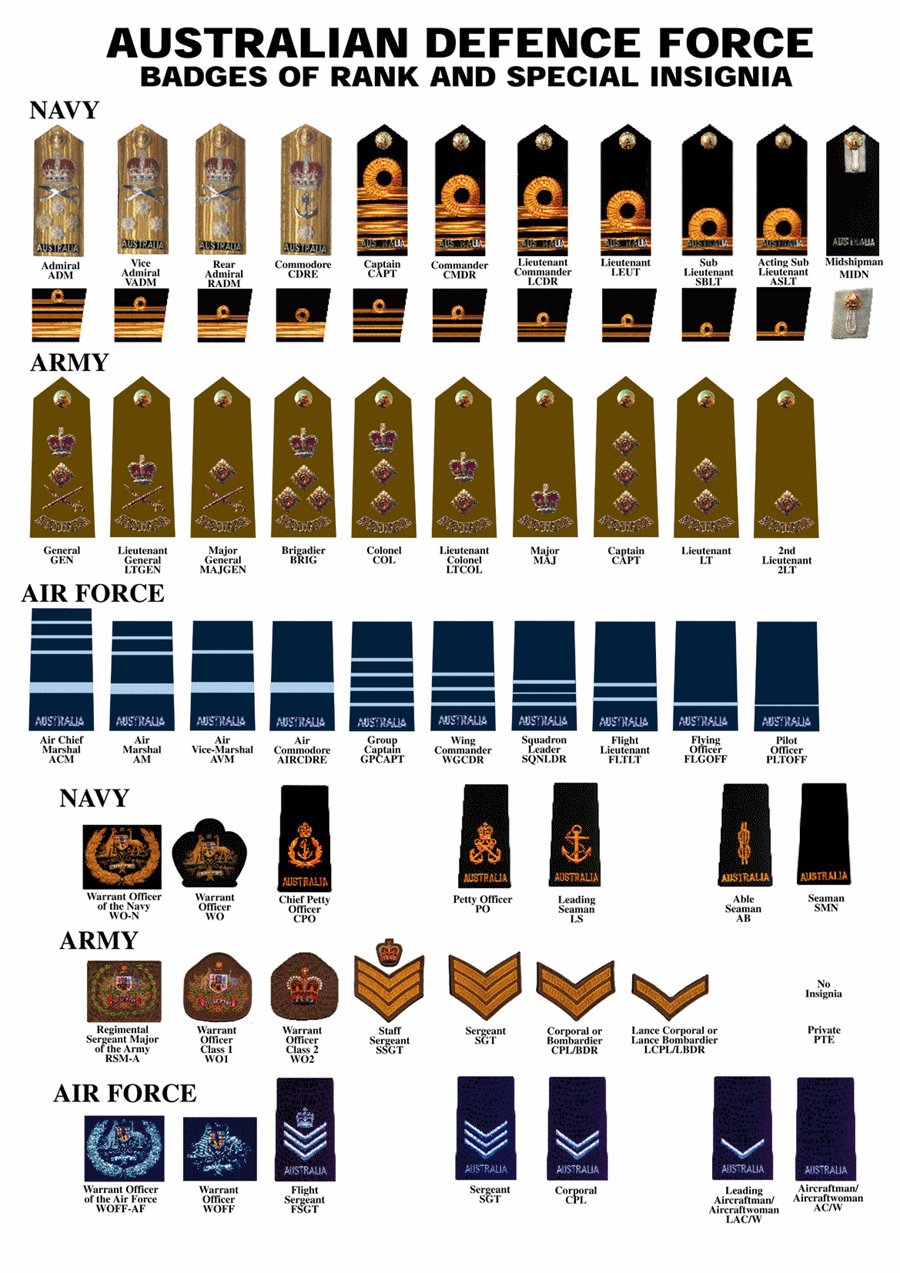 Australian Army Rank Insignia Images And Photos Finder   15693 