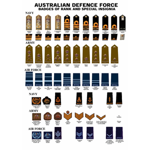 Australian Army Rank Slides - Auscam - Lieutenant - Wide Variety of ...