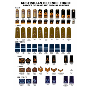 Australian Army Rank Slide - Auscam - Captain - Wide Variety of ...